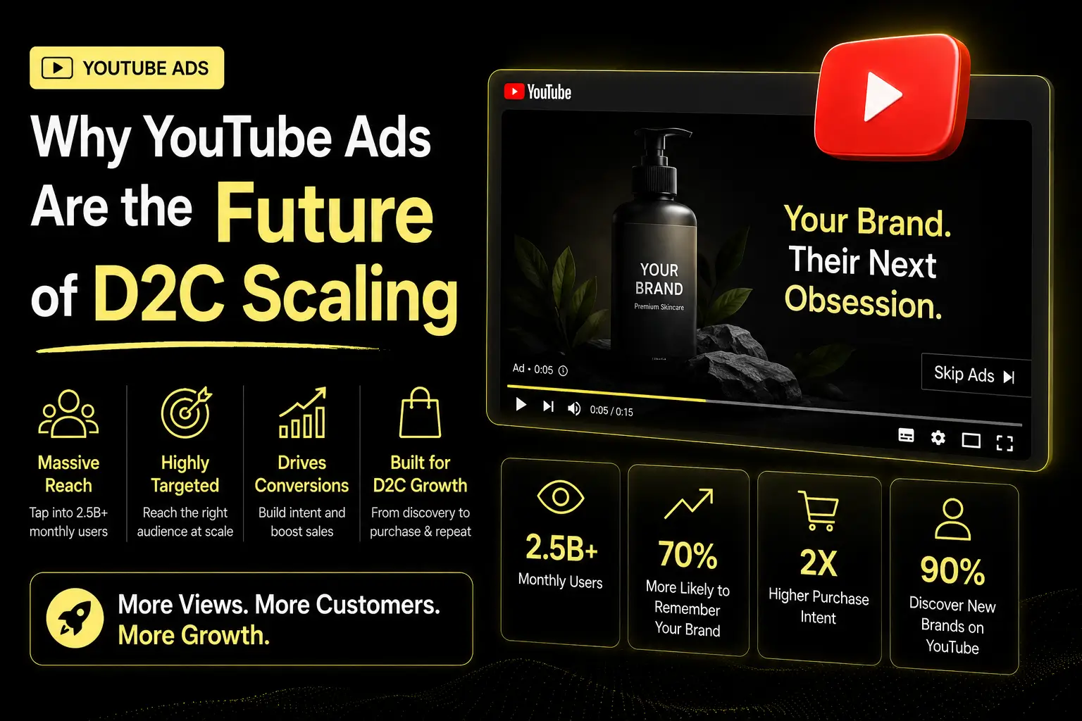 Why YouTube Ads Are the Future of D2C Scaling