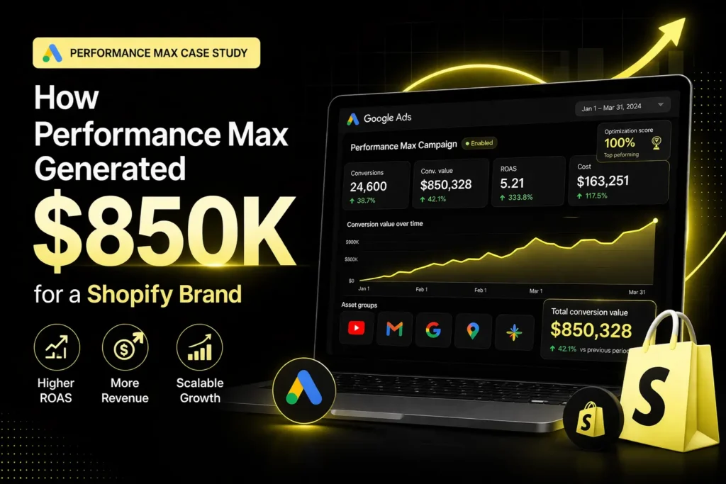 How Performance Max Generated $850k for a Shopify Brand