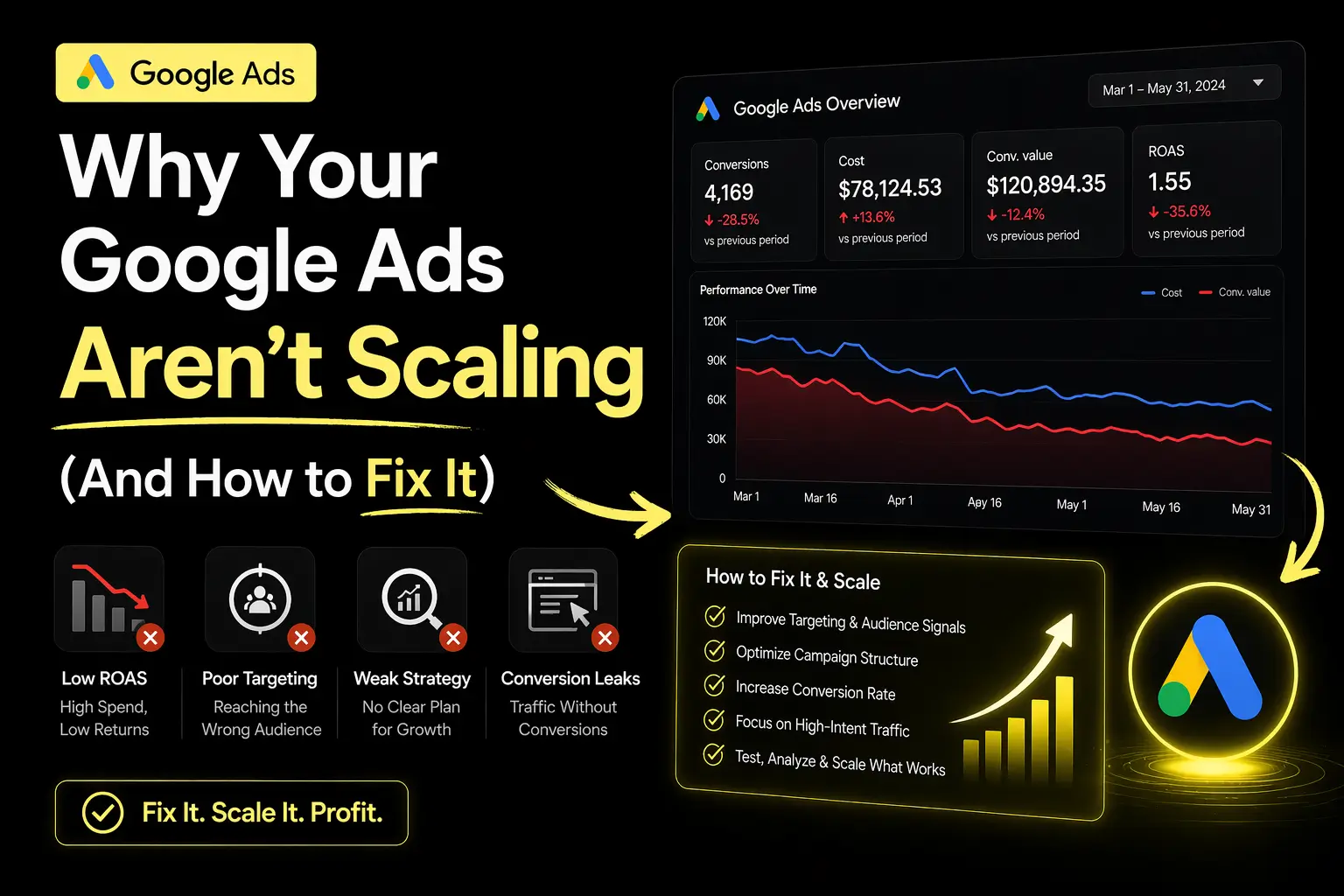 Why Google Ads are not scaling and how to fix them