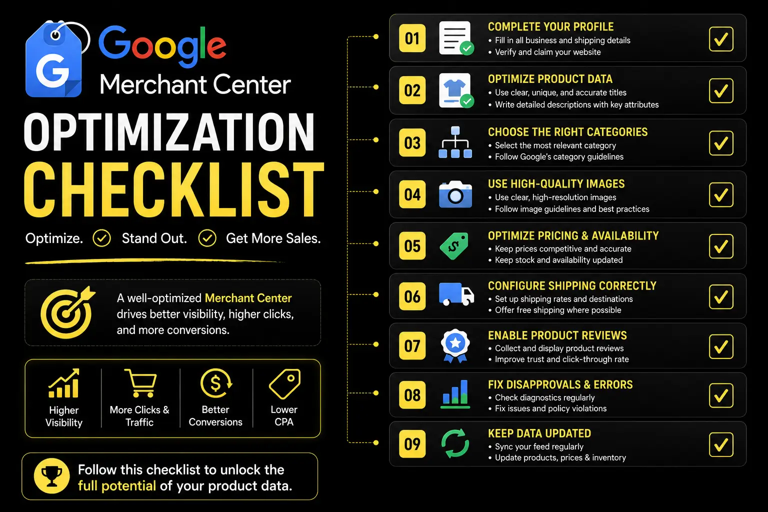 Google Merchant Center Optimization Checklist image