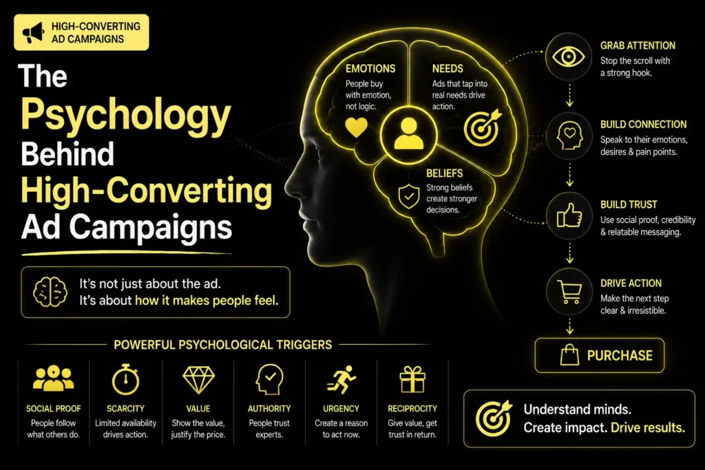 The Psychology Behind High Converting Ad Campaigns