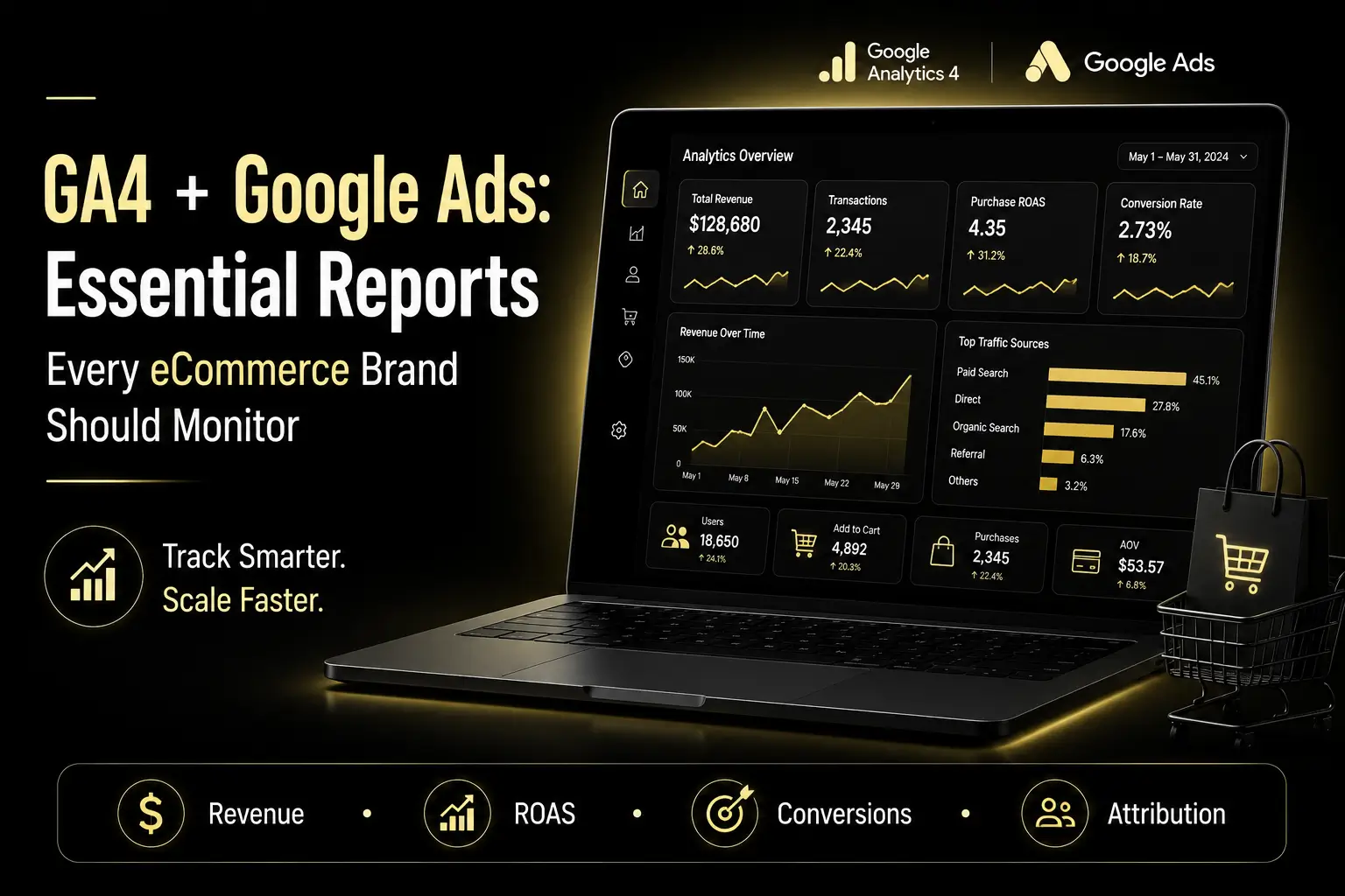 GA4 and Google Ads Analytics Dashboard image
