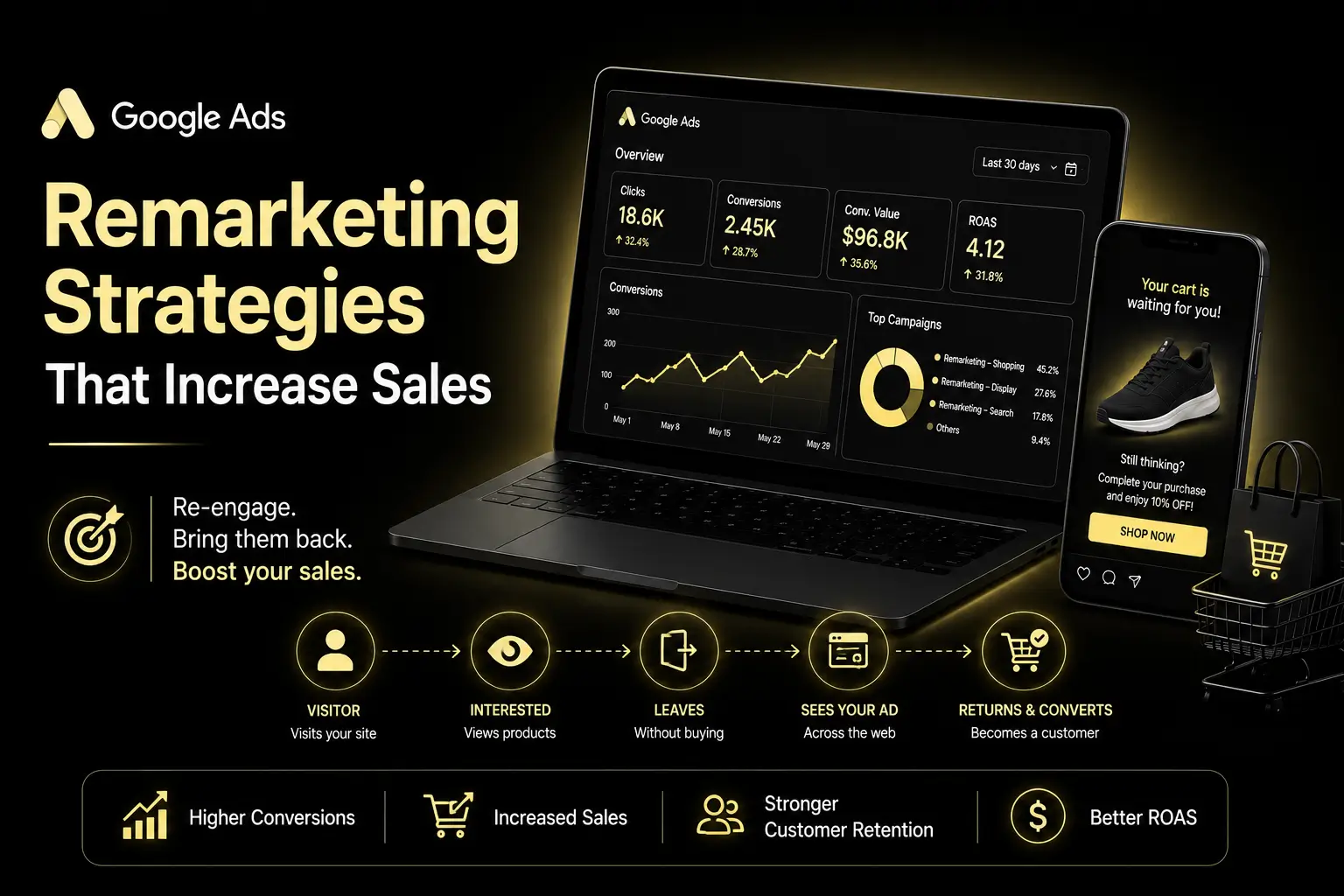 Google Ads Remarketing Strategies image