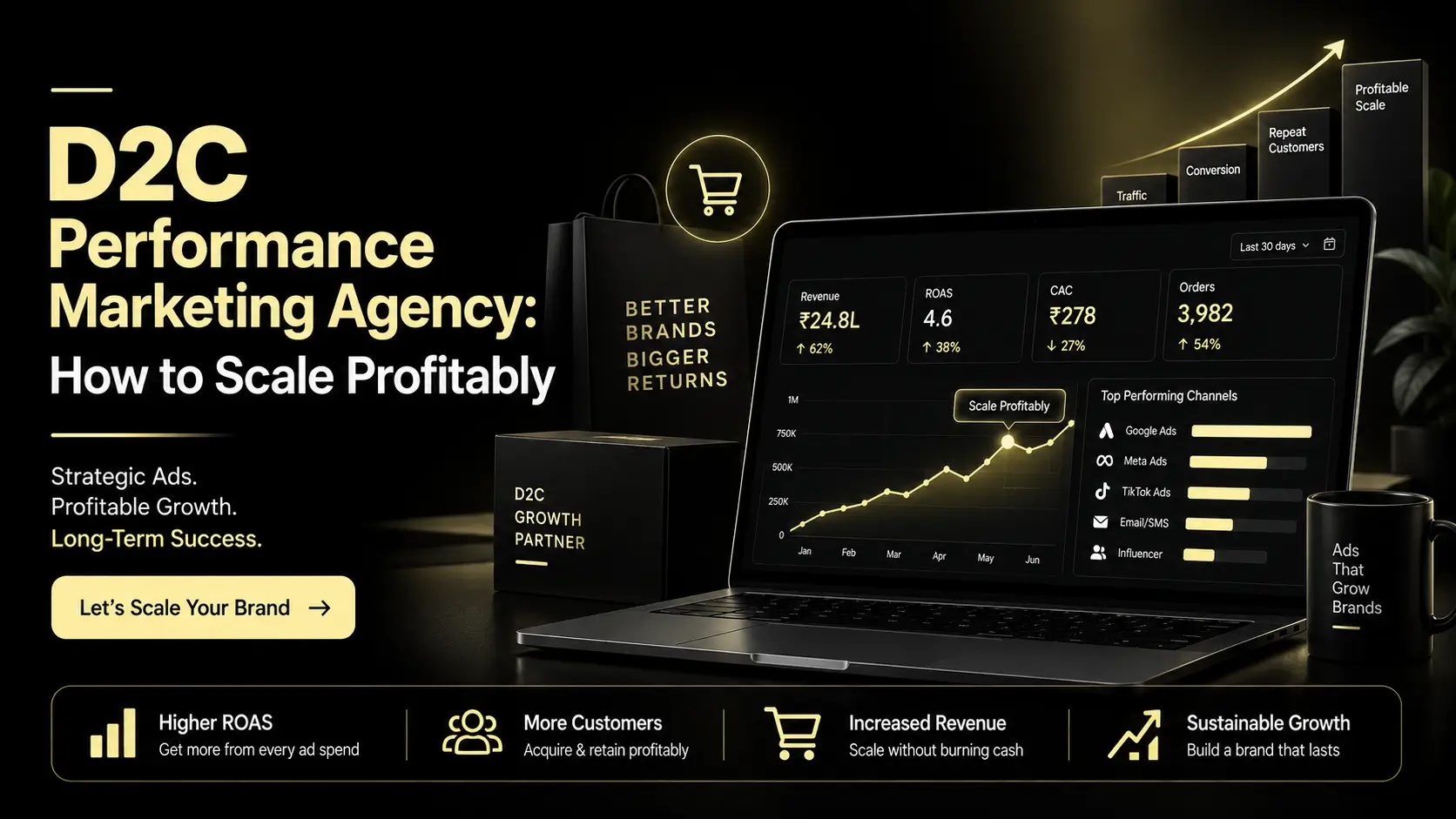 D2C performance marketing strategy for profitable brand growth
